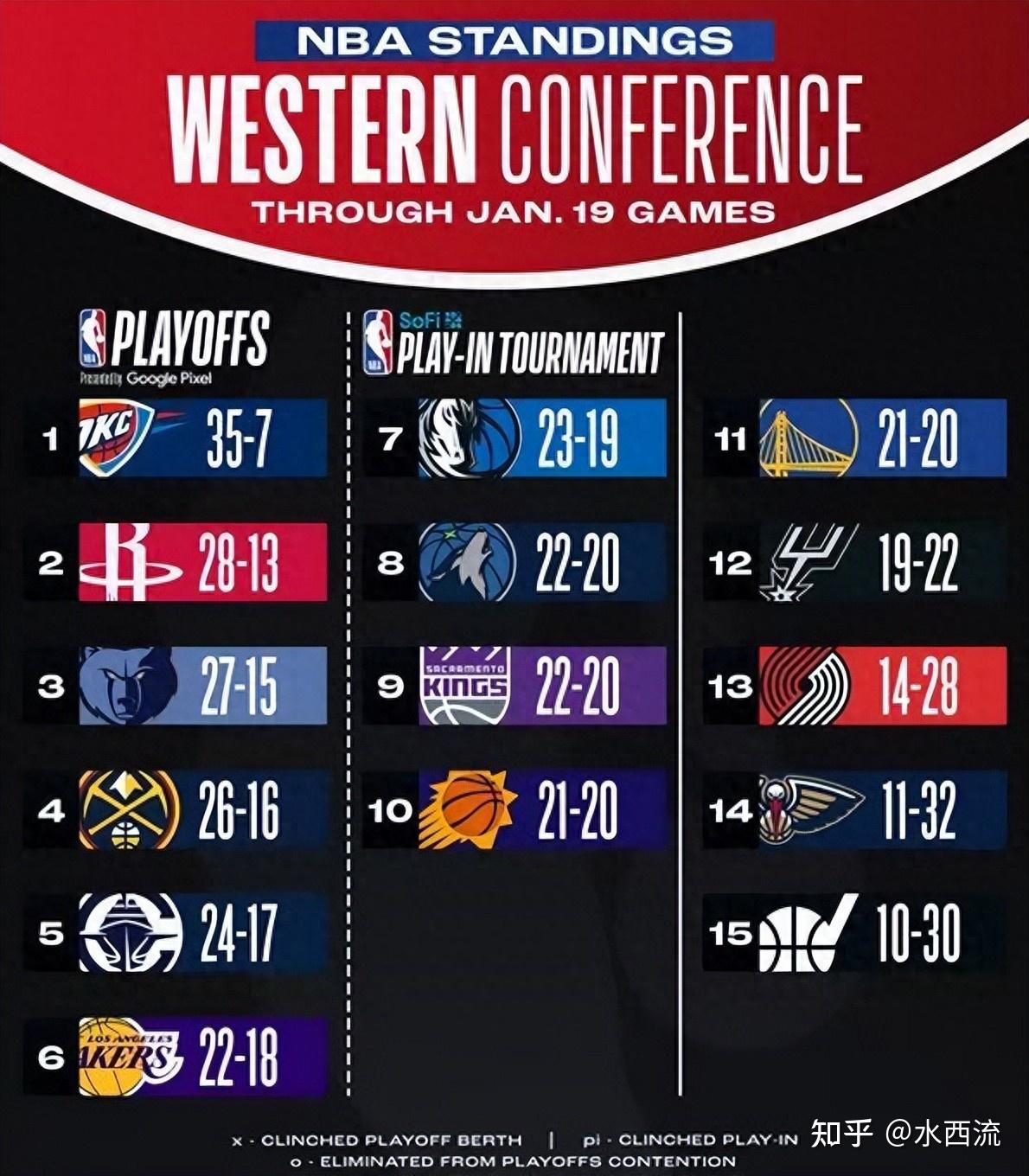 熊猫体育娱乐平台-包含NBA常规赛赛程吃紧，纽约尼克斯关键时刻战术微调，质疑声仍在，赛程密集仍需轮换的词条